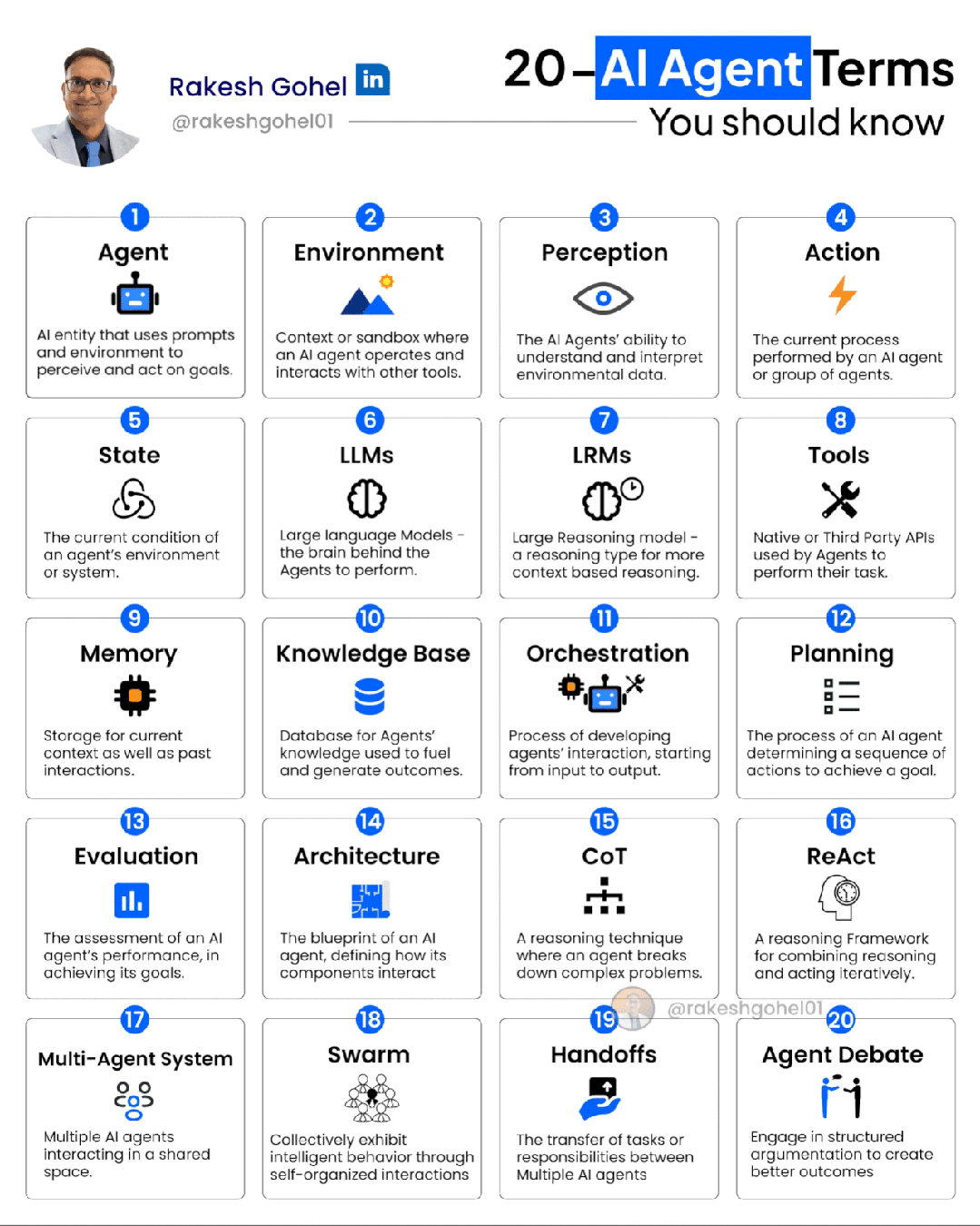 AI Agent terms