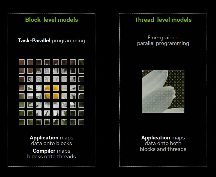 Focus on Your Algorithm—NVIDIA CUDA Tile Handles the Hardware ...