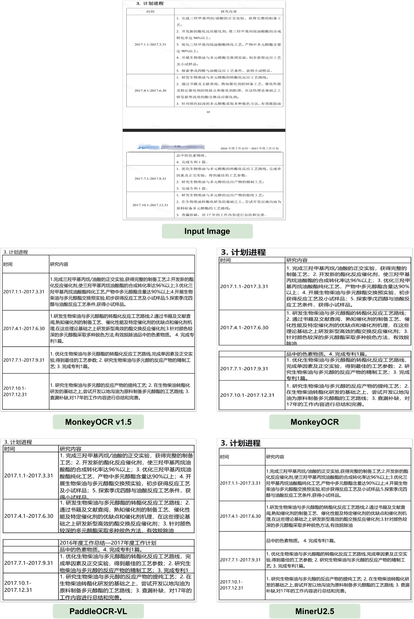 跨页计划表合并对照，页眉插入和单元格半截续写都会把结构切断