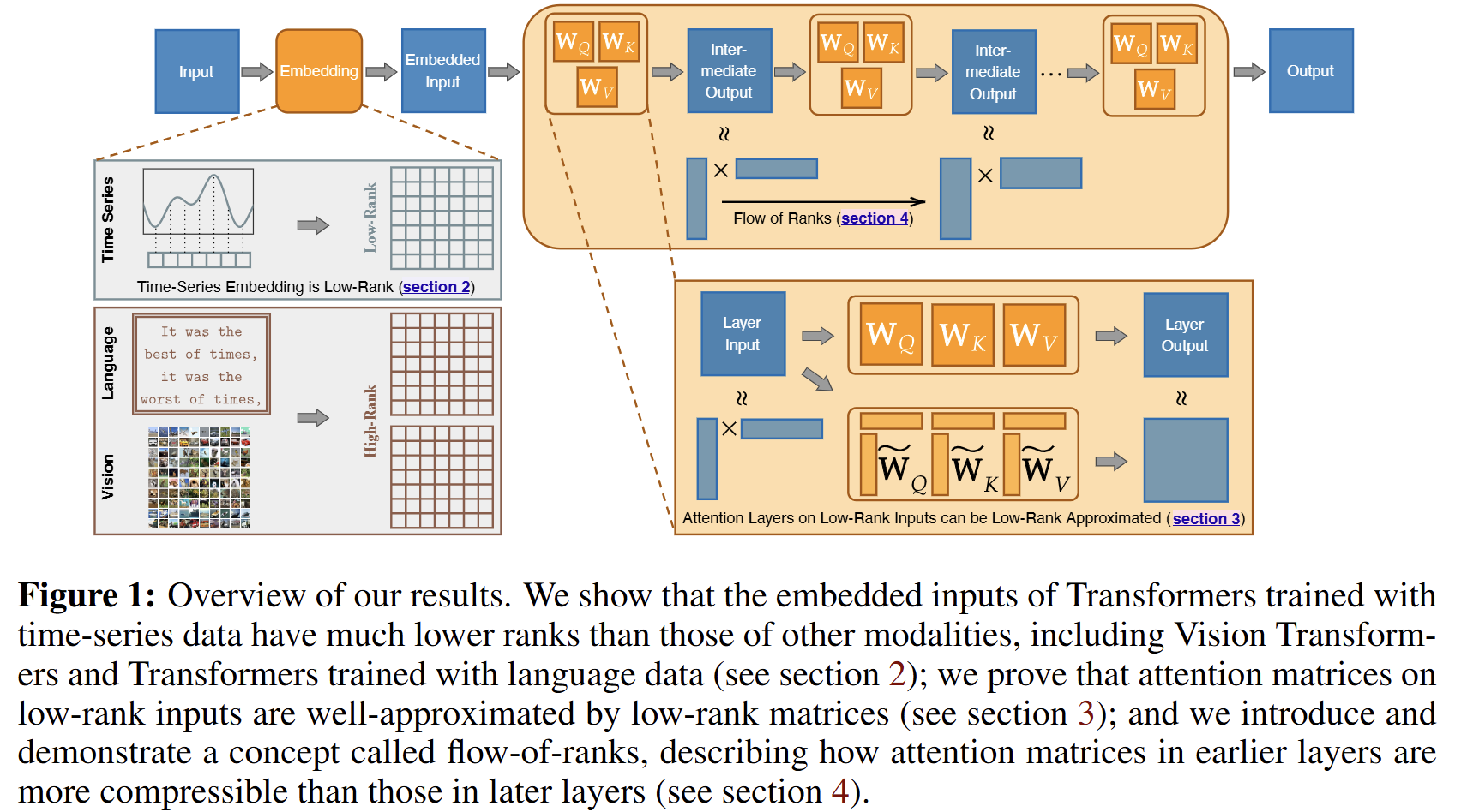 ICLR 2026 | Rebuttal前 时间序列(Time Seires)高分论文总结_mmpd: diverse time series ...