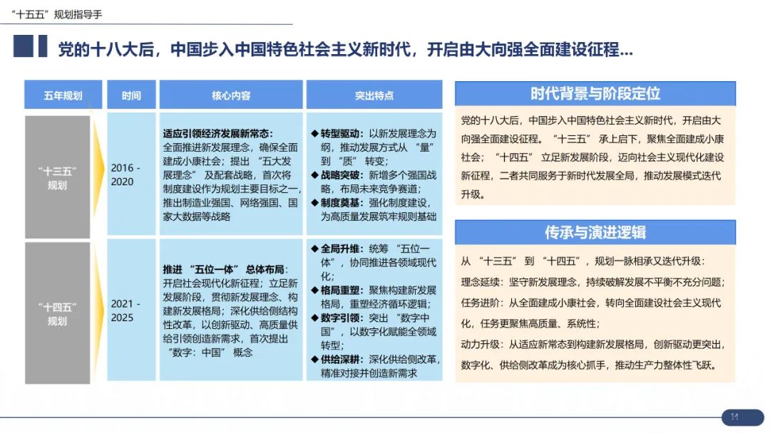 【战略规划必备】华为战略规划:“五看三定“模型详解(43页 PPT)-CSDN博客