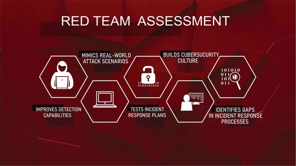 What Is a Red Team Assessment? | Real-World Guide for Leaders