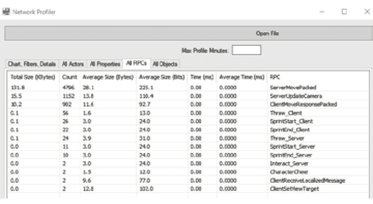 图 11.22 – RPC 性能分析窗口