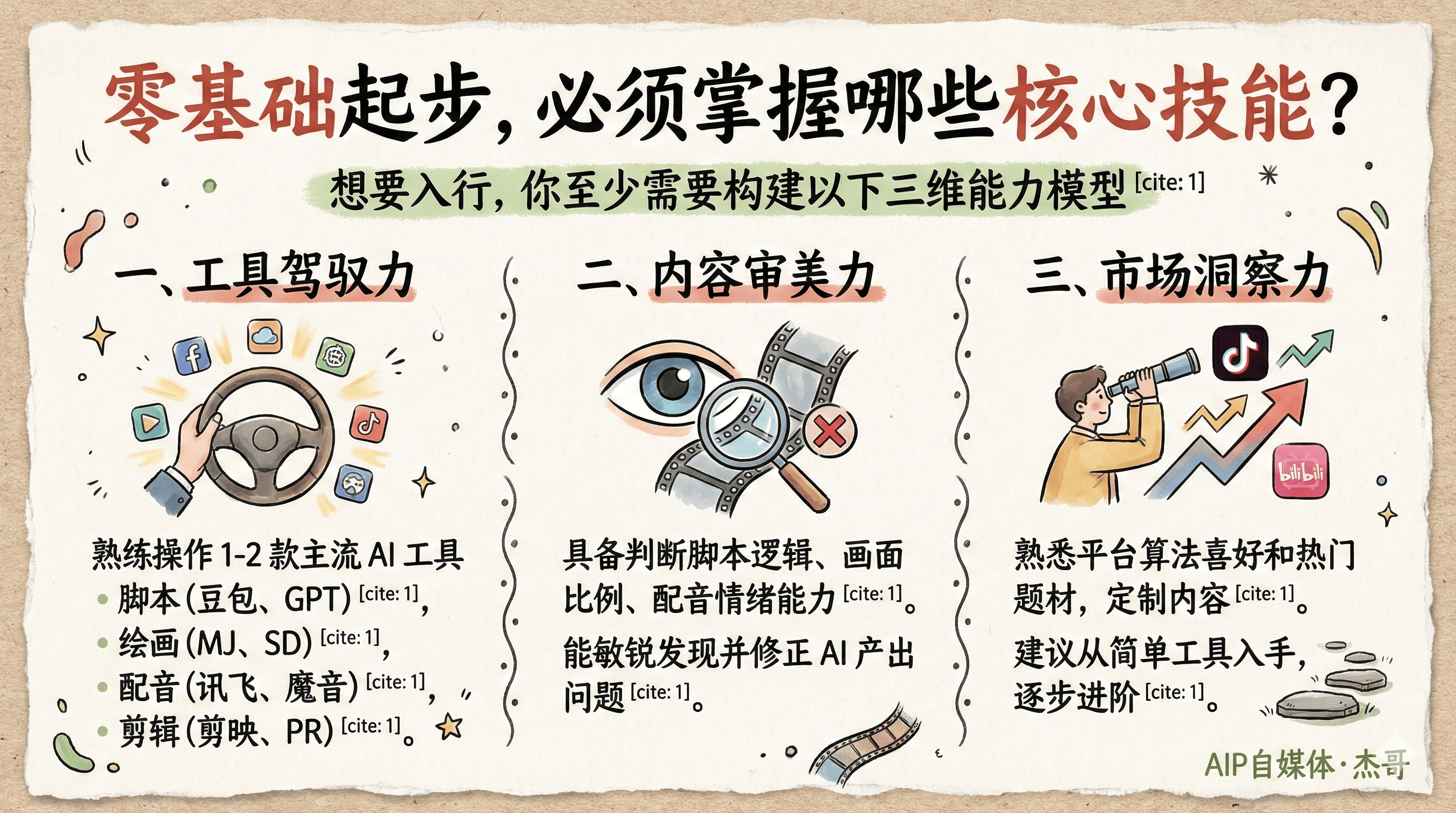 零基础起步，必须掌握哪些核心技能