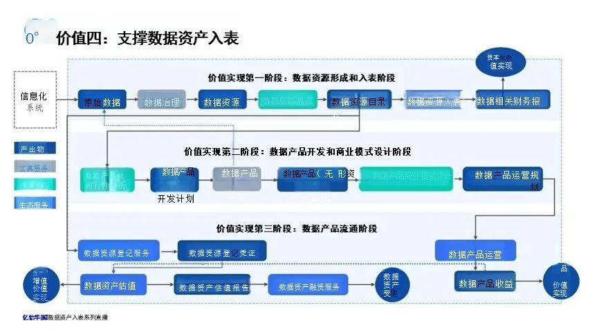 数据资产盘点及治理的路径与方法-CSDN博客