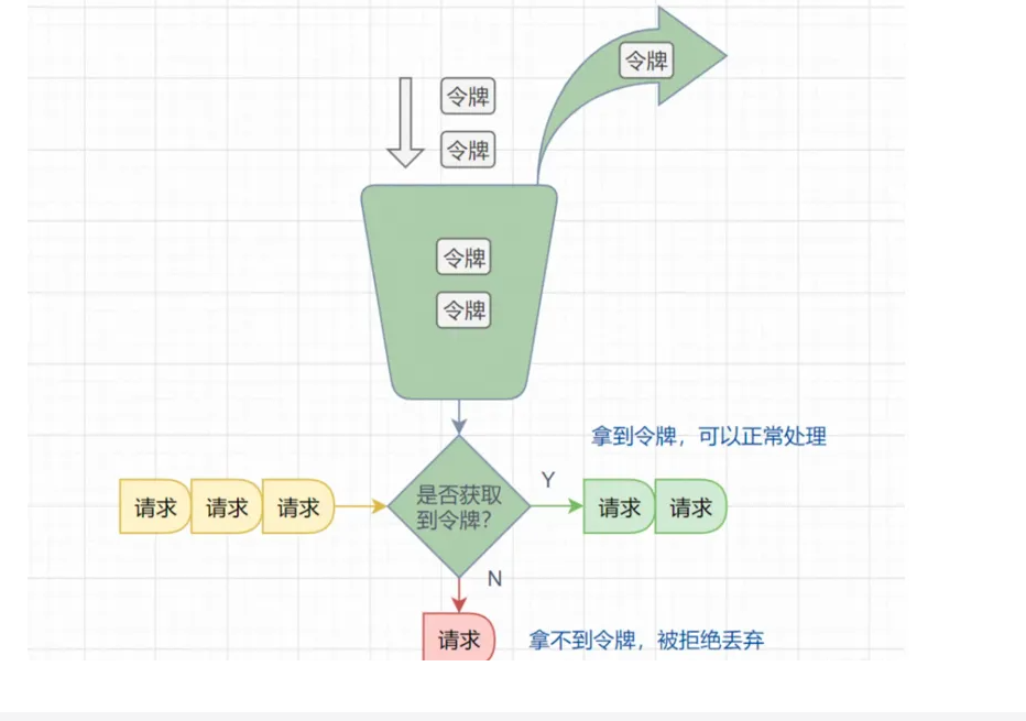 怎么设计一个高并发架构_缓存_05