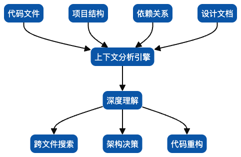 增强上下文工程
