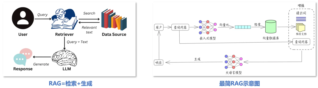 2026年大模型进阶指南：收藏这份RAG+Agent+多模态实战秘籍，小白也能轻松入门！