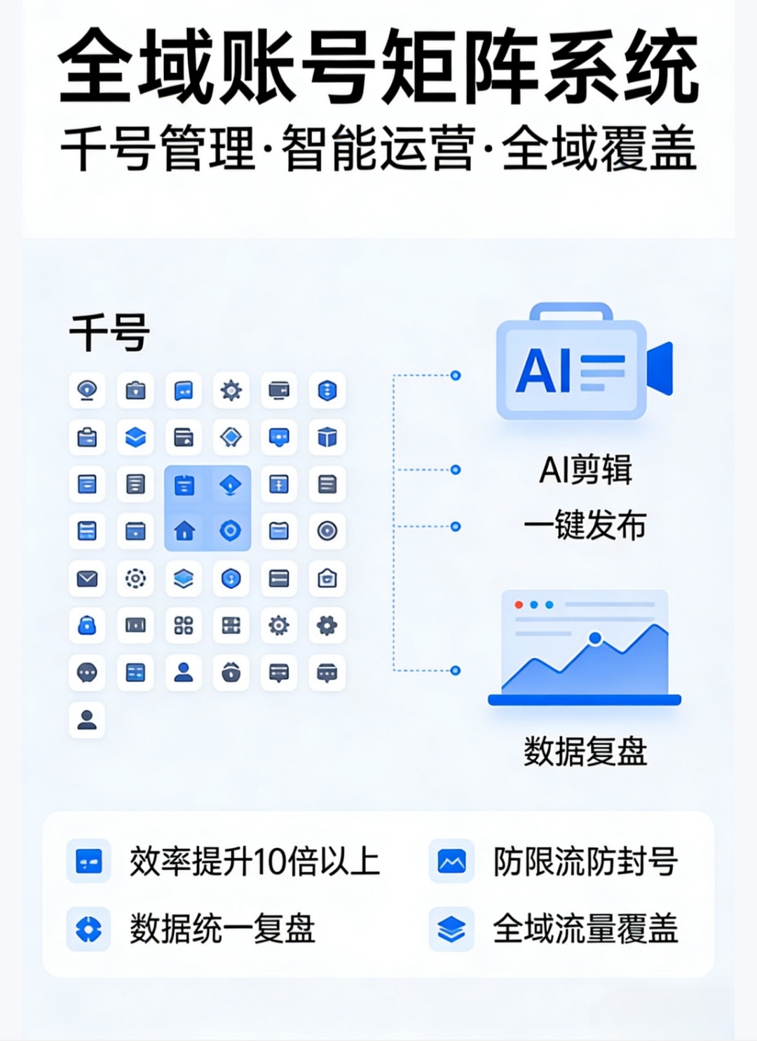 焱坤AI全域获客智能体超级矩阵