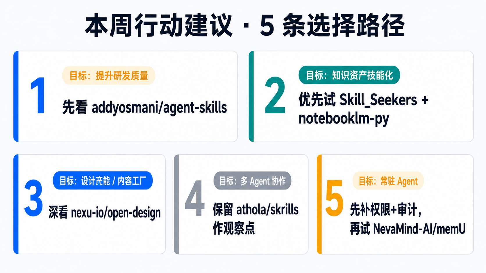 本周行动建议 · 5 条选择路径