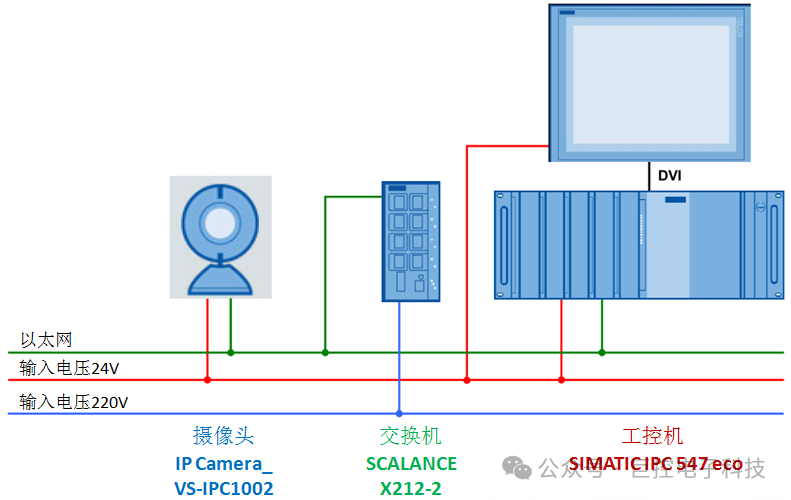 Wincoding Camera WinCC 如何实现网络摄像头的视频显示_wincc调用摄像头画面-CSDN博客