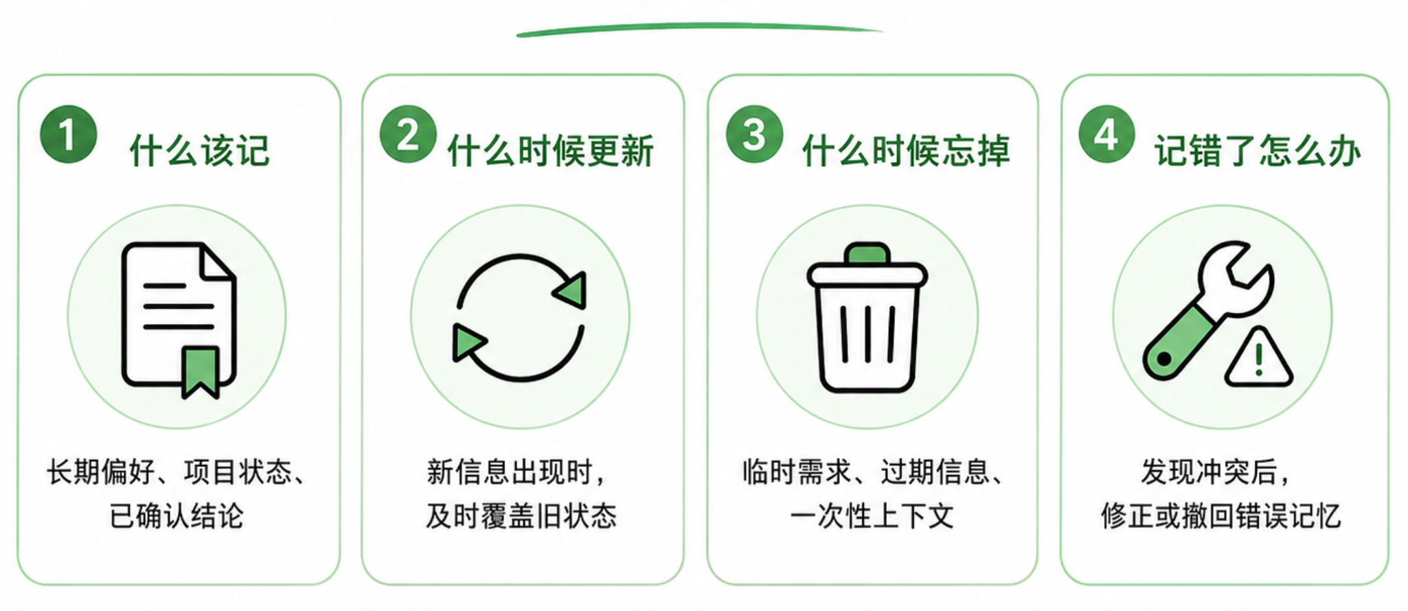 RAG、Agentic RAG 和 AI Memory 到底有什么区别？-图6