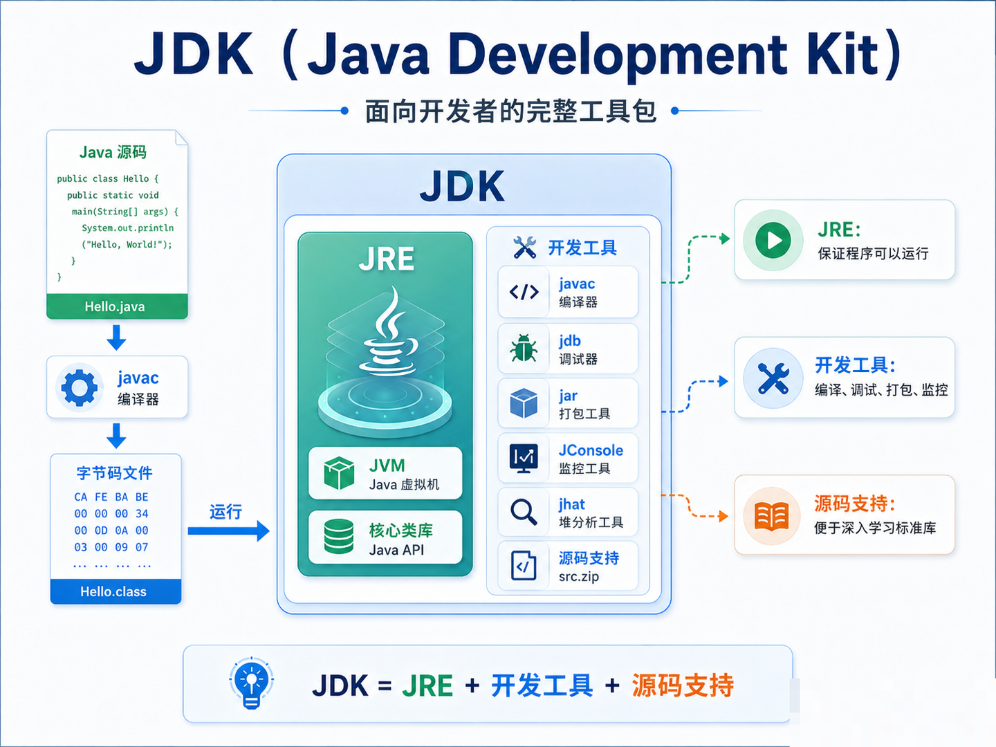 JDK简介介绍
