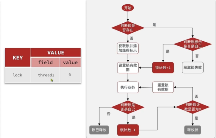 分布式锁_分布式锁_22