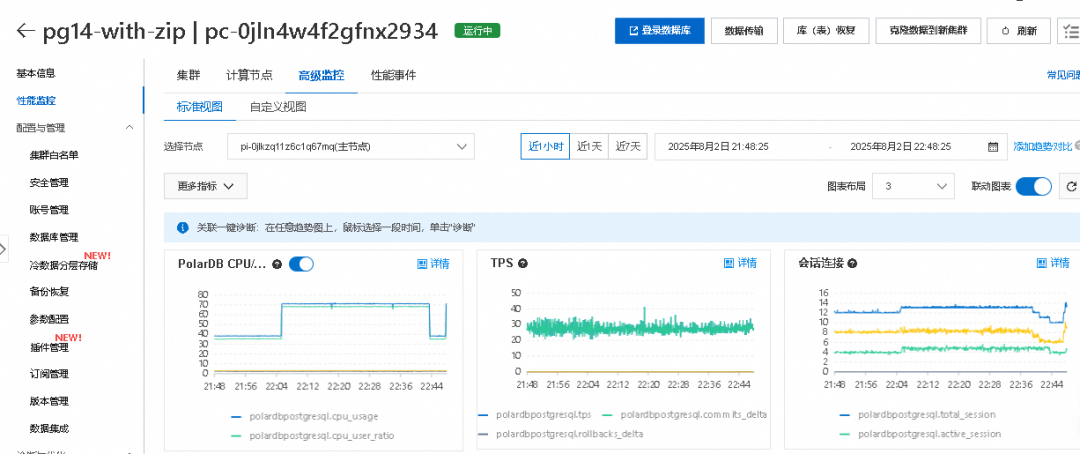 压缩的测试性能图