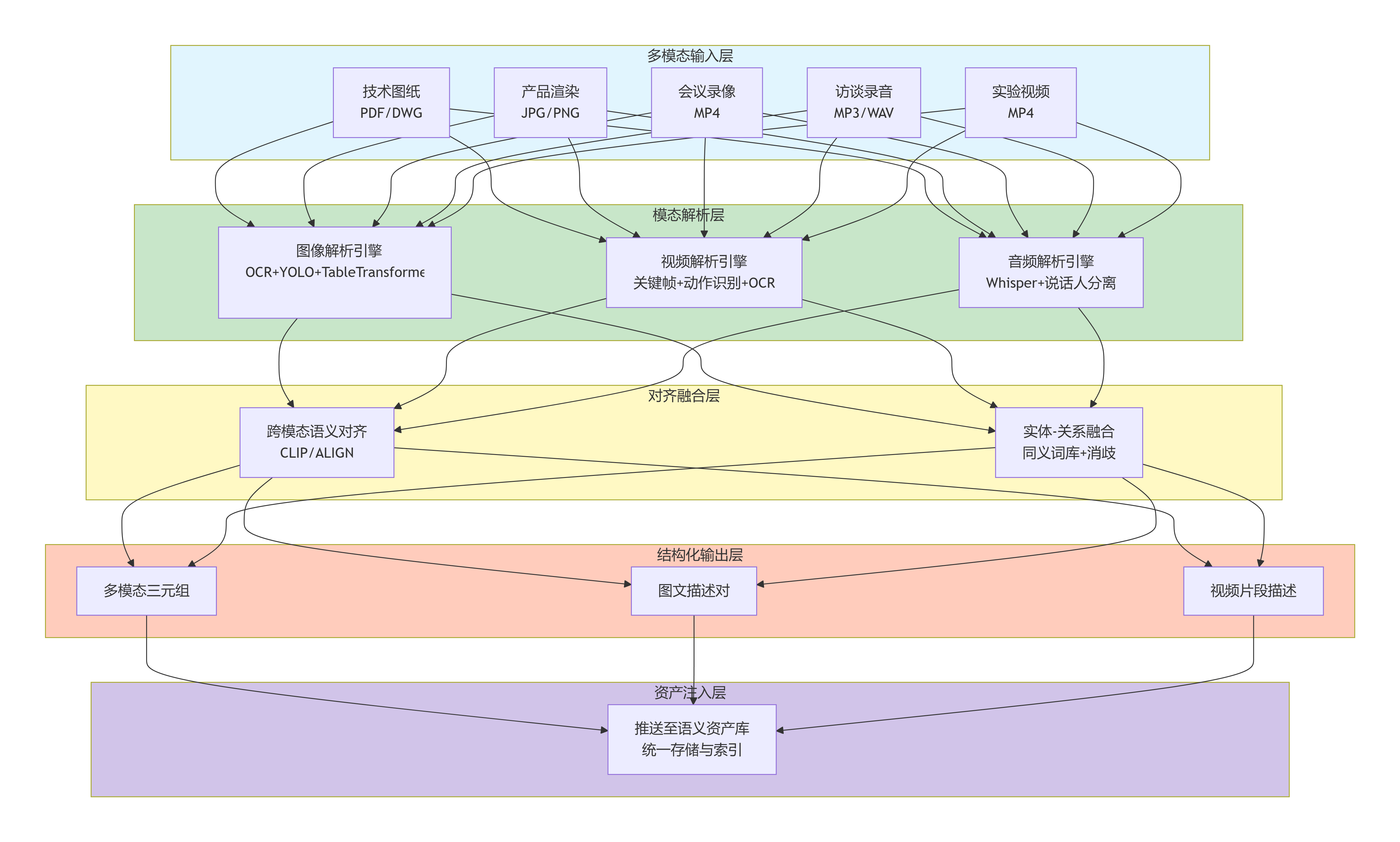 deepseek_mermaid_20260405_86bcb5