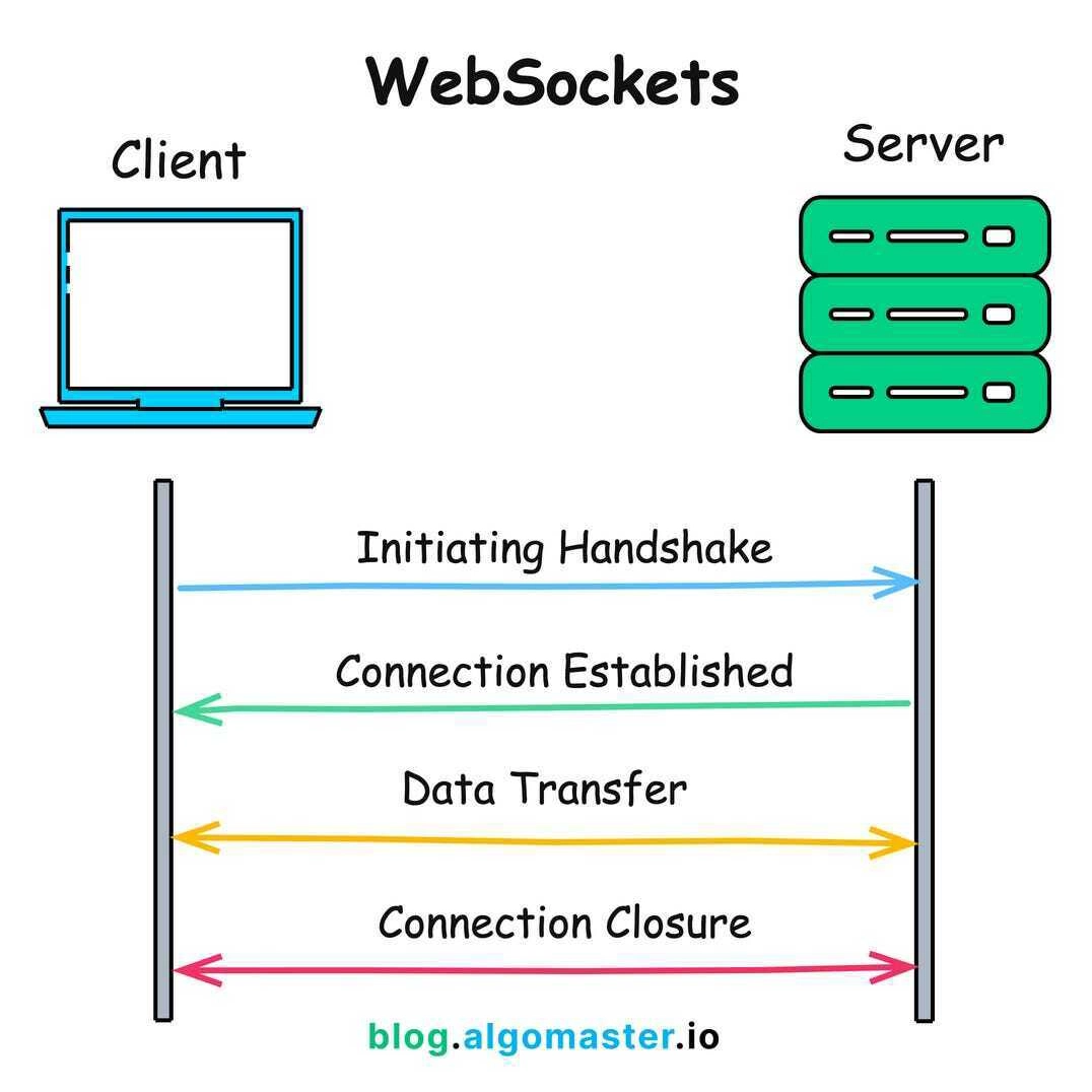WebSocket vs HTTP通信对比