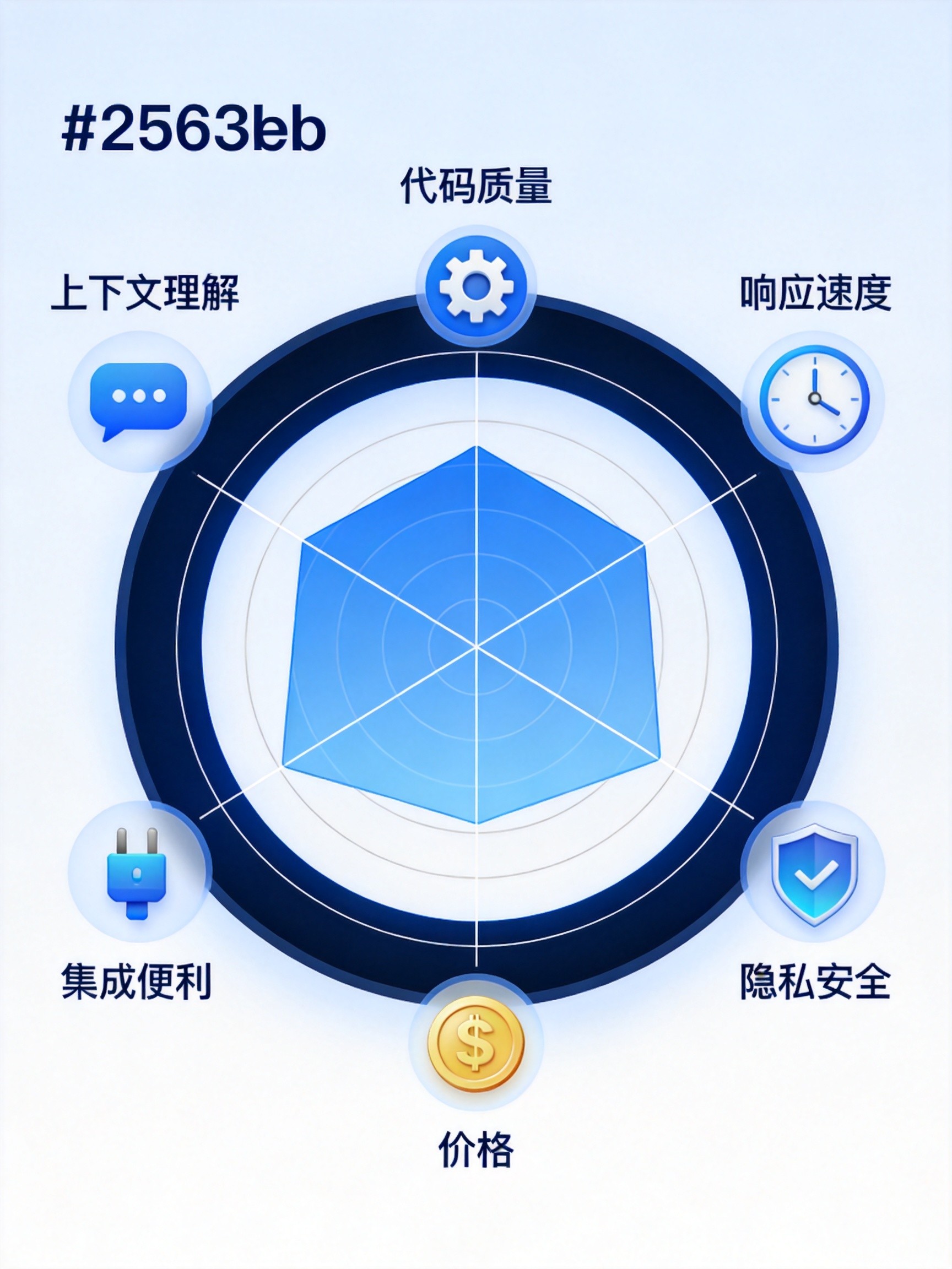 测试标准对比图