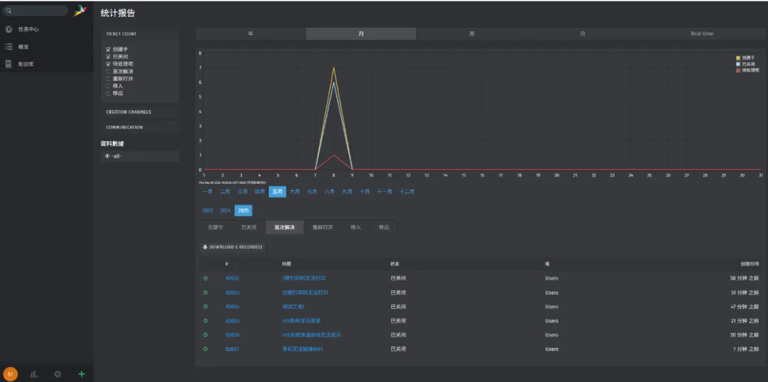 适用于中小企业的开源工单系统 Zammad 部署及使用_依赖关系_11