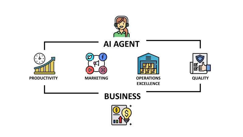 How I Built Business-Automating Workflows with AI Agents | Towards Data  Science