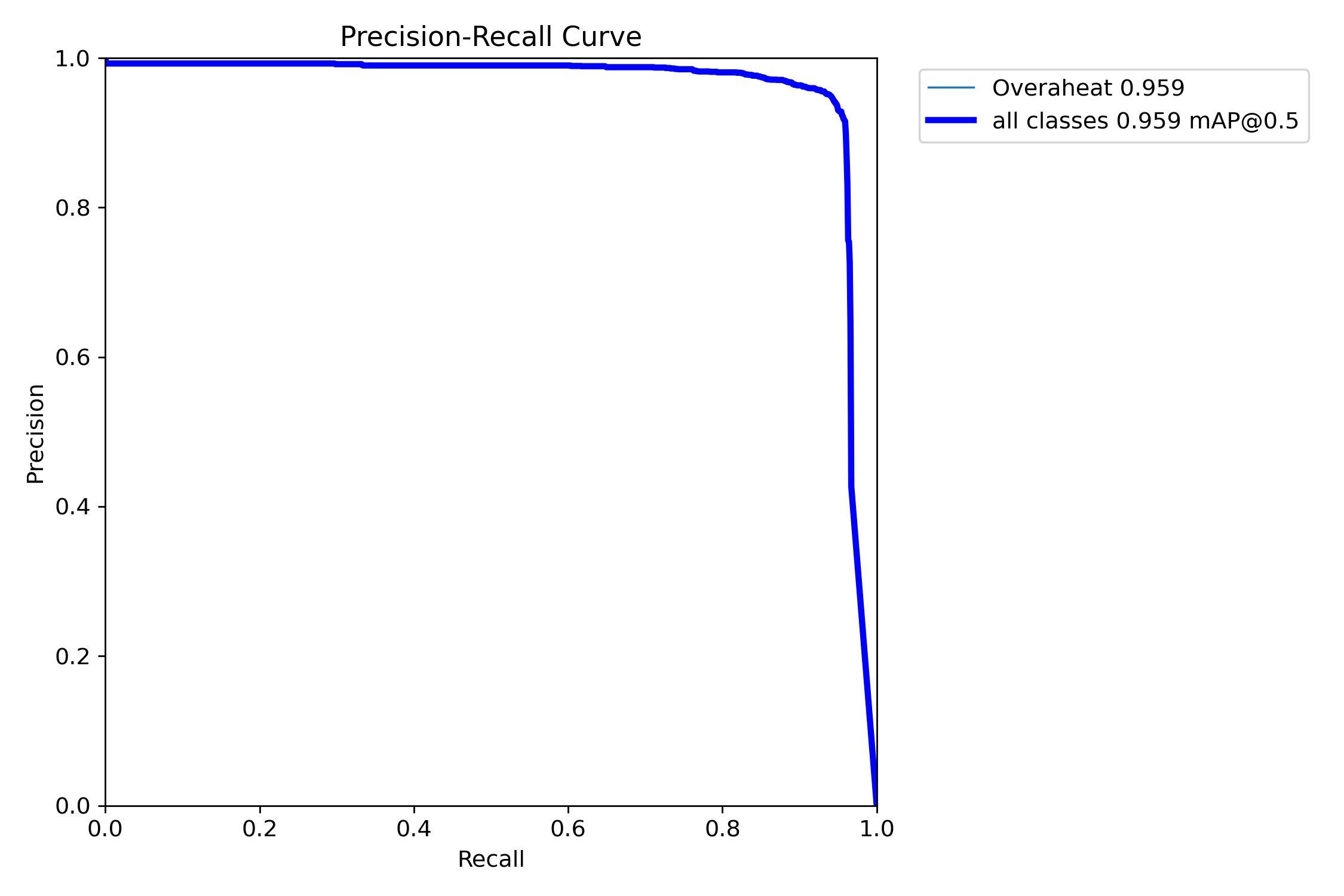 38-heat-_PR_curve