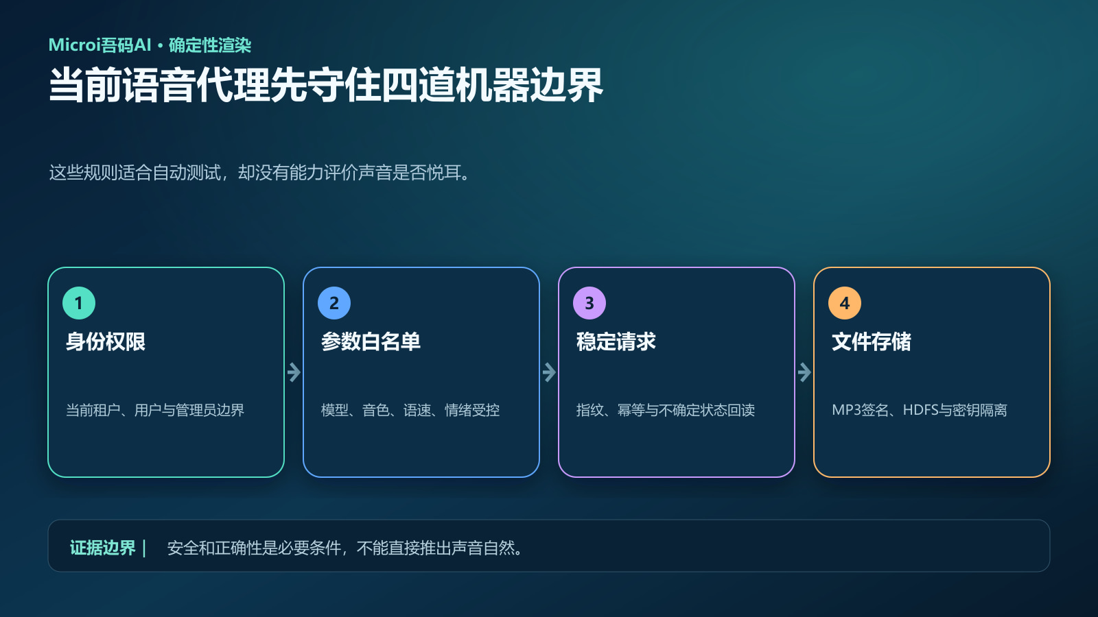 AI语音代理服务端安全闸门流程