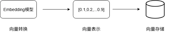 向量转换.drawio