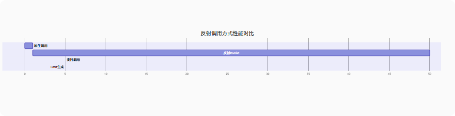 性能对比示意图