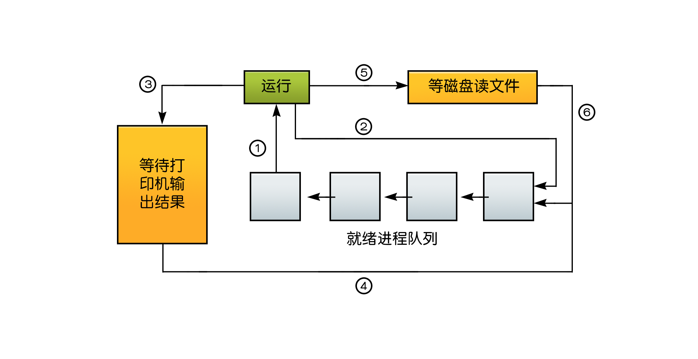 https://lms.ouchn.cn/api/uploads/1599711/in-rich-content?created_at=1647446748