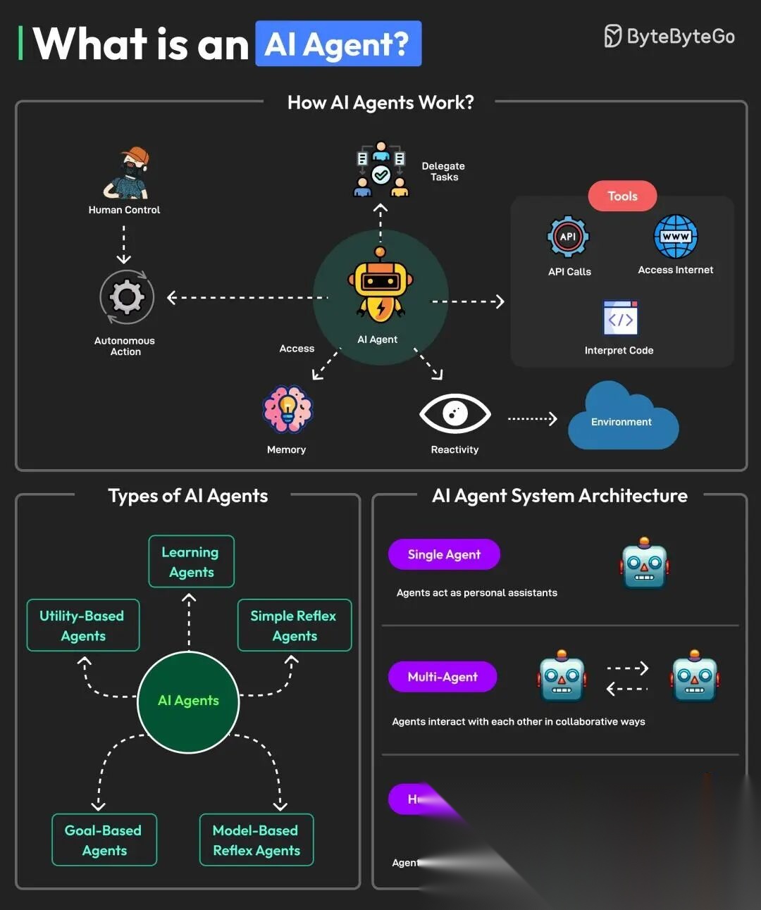 2026年AI智能体(Agent)保姆级入门指南，零基础小白也能轻松上手