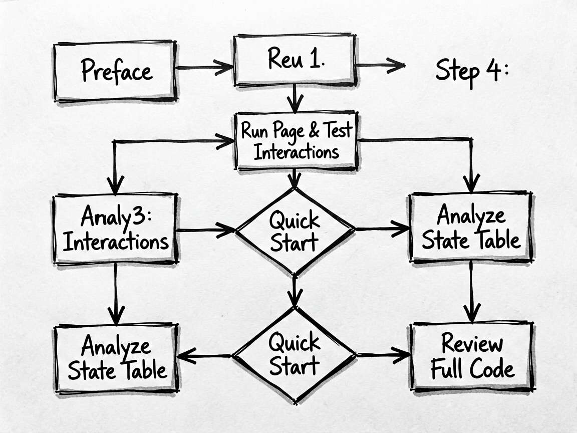 Ink-notes style flowchart showing the recommended 