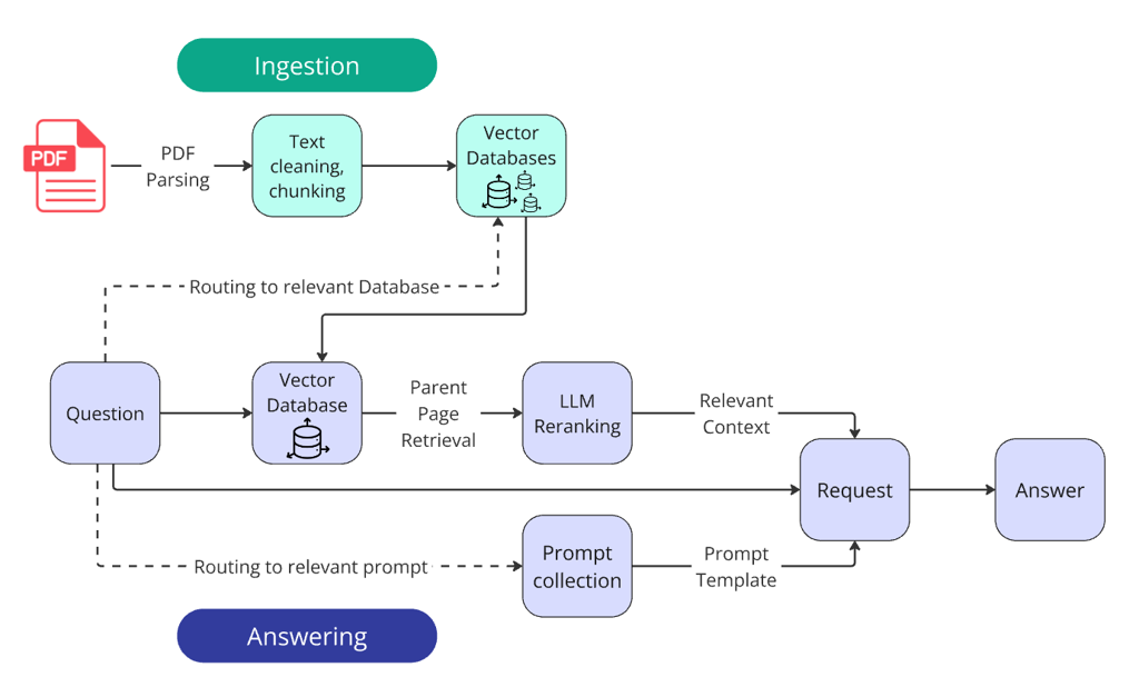 Winning system architecture diagram
