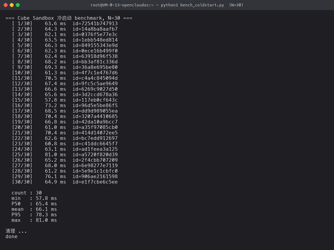 冷启动 benchmark, N=30:min 57.8 / P50 65.4 / mean 66.1 / P95 78.3 / max 81.0 ms