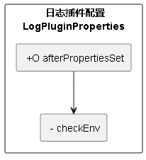 LogPluginProperties依赖