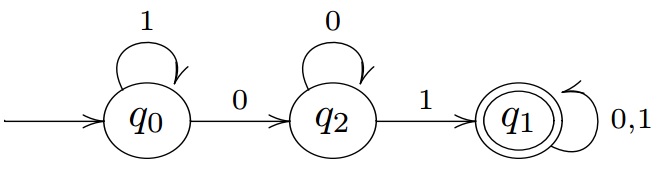 State transaction graph DFA