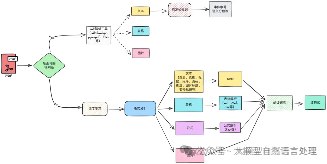 pipline系统