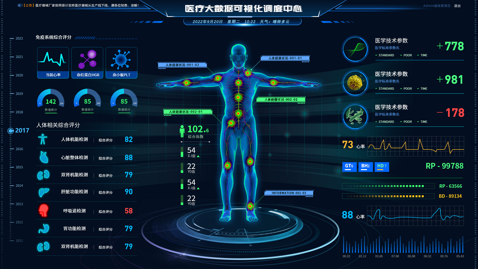 可视化大屏让海量的医疗数据化繁为简,这6招才是核心。_医共体医疗数据大屏展示-CSDN博客