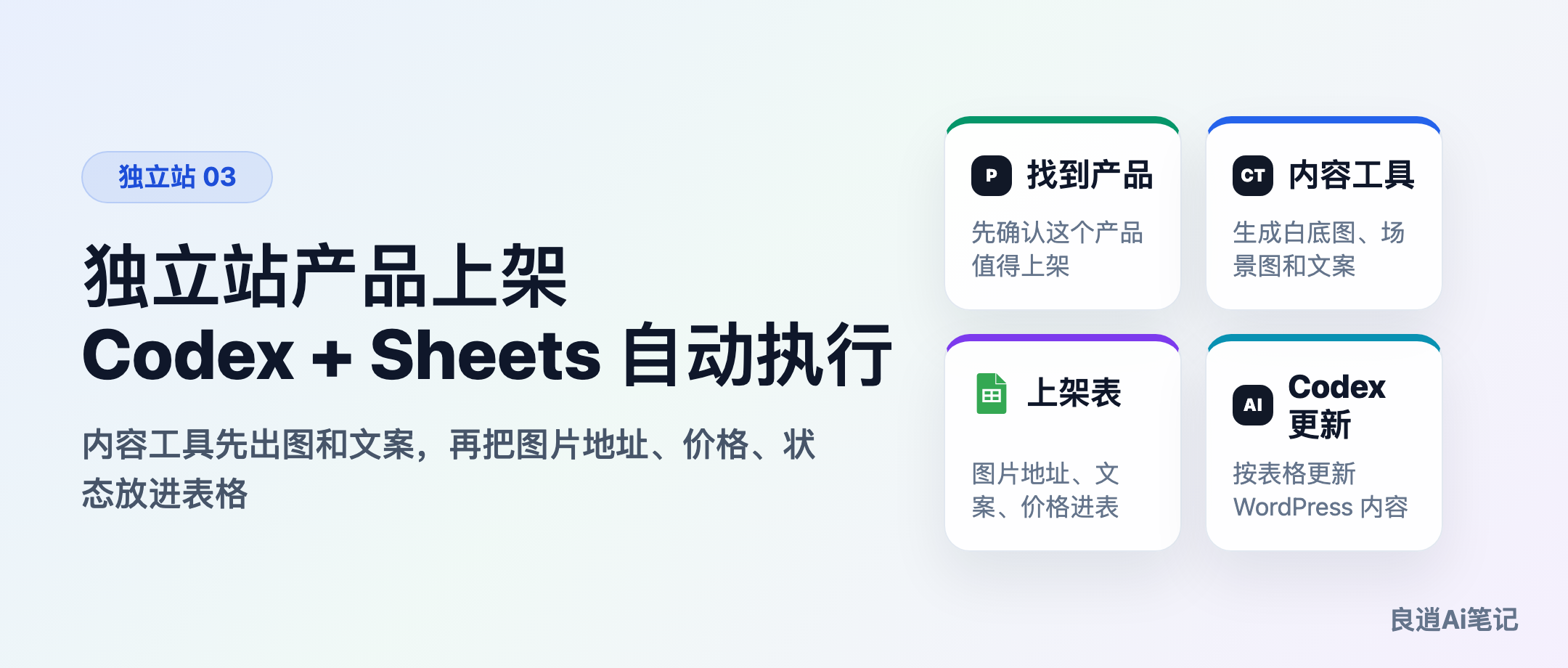 独立站产品，用 Codex + Google Sheets 自动上架