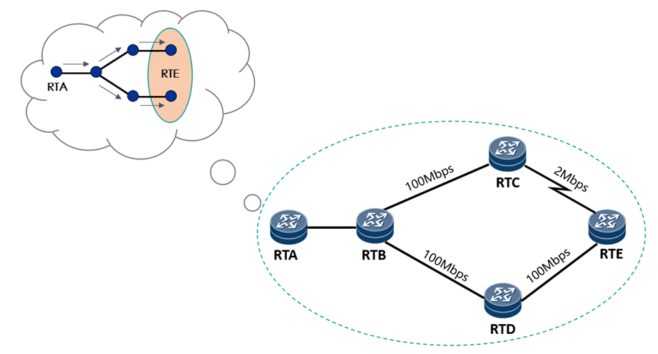 IS-IS 协议的内容介绍