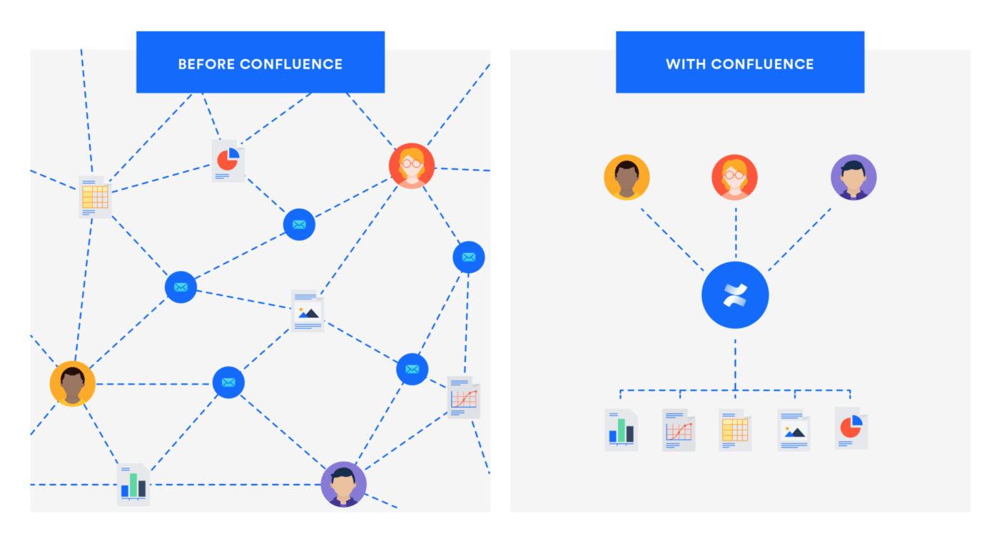 团队空间主页示例