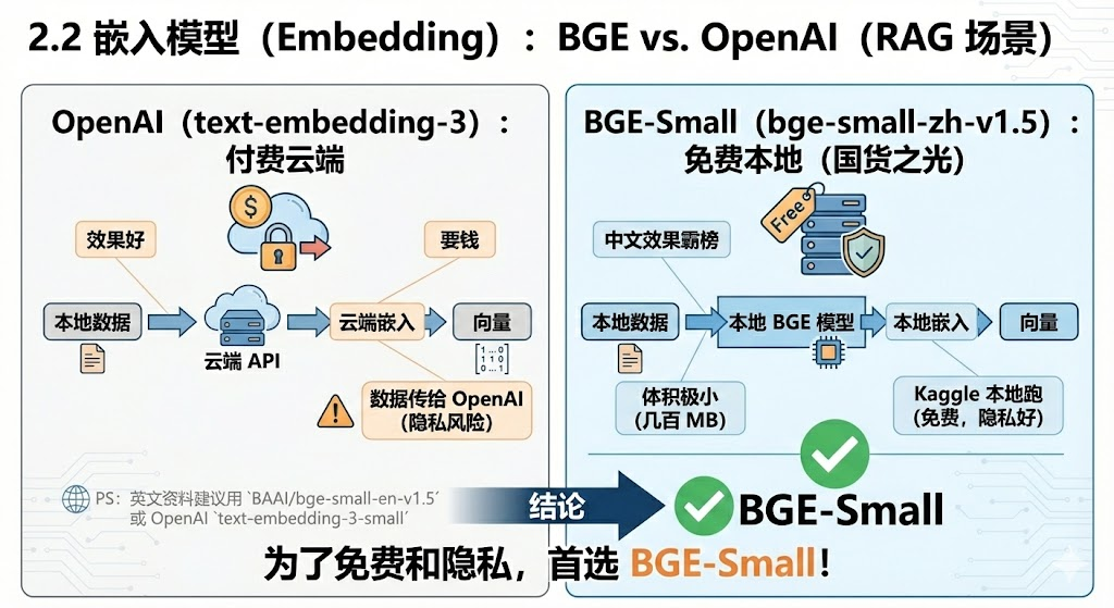 BGE vs. OpenAI示意图