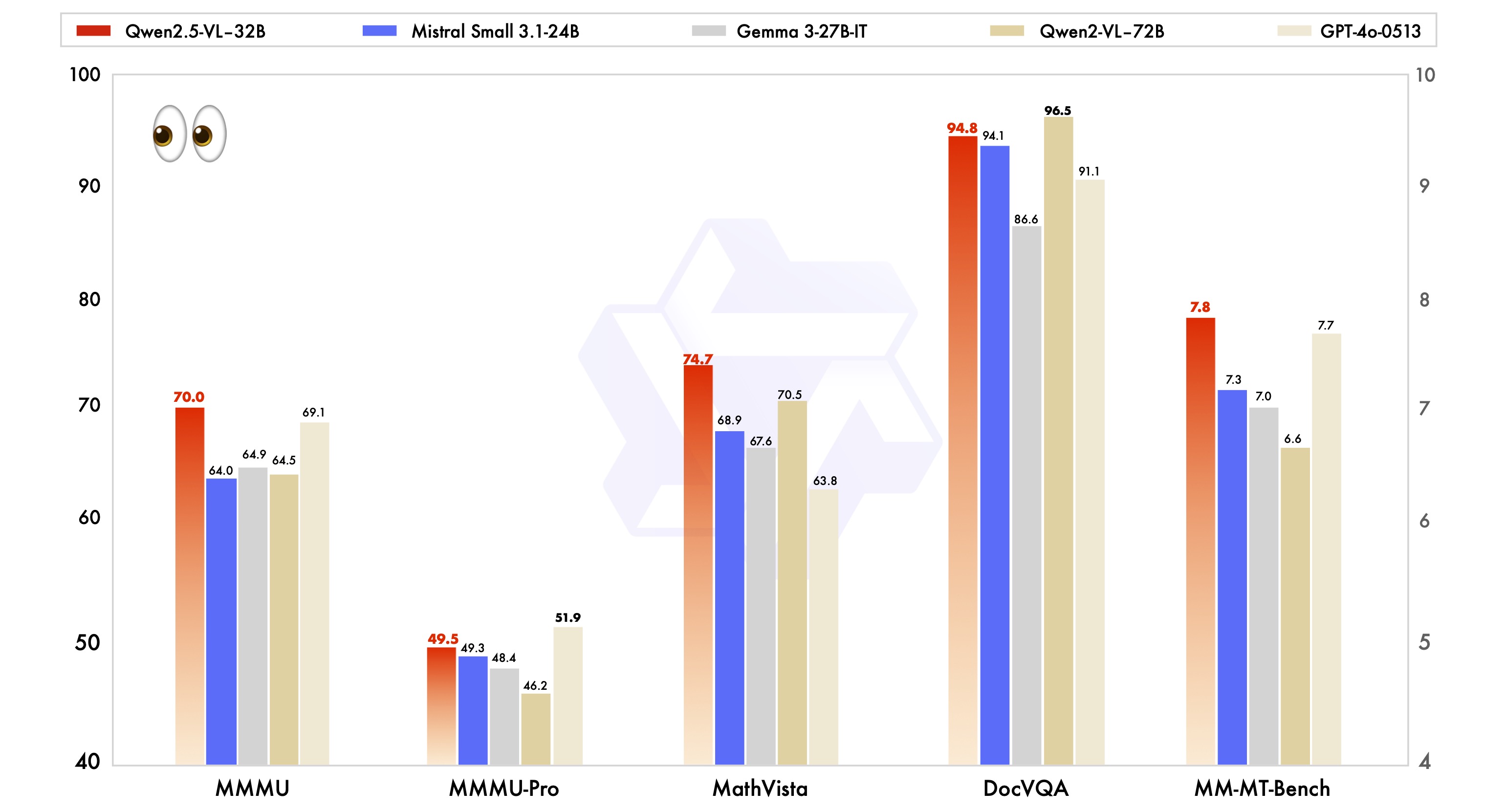 qwen2.5vl-32b-vision