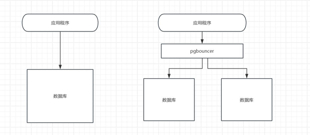 需求分析