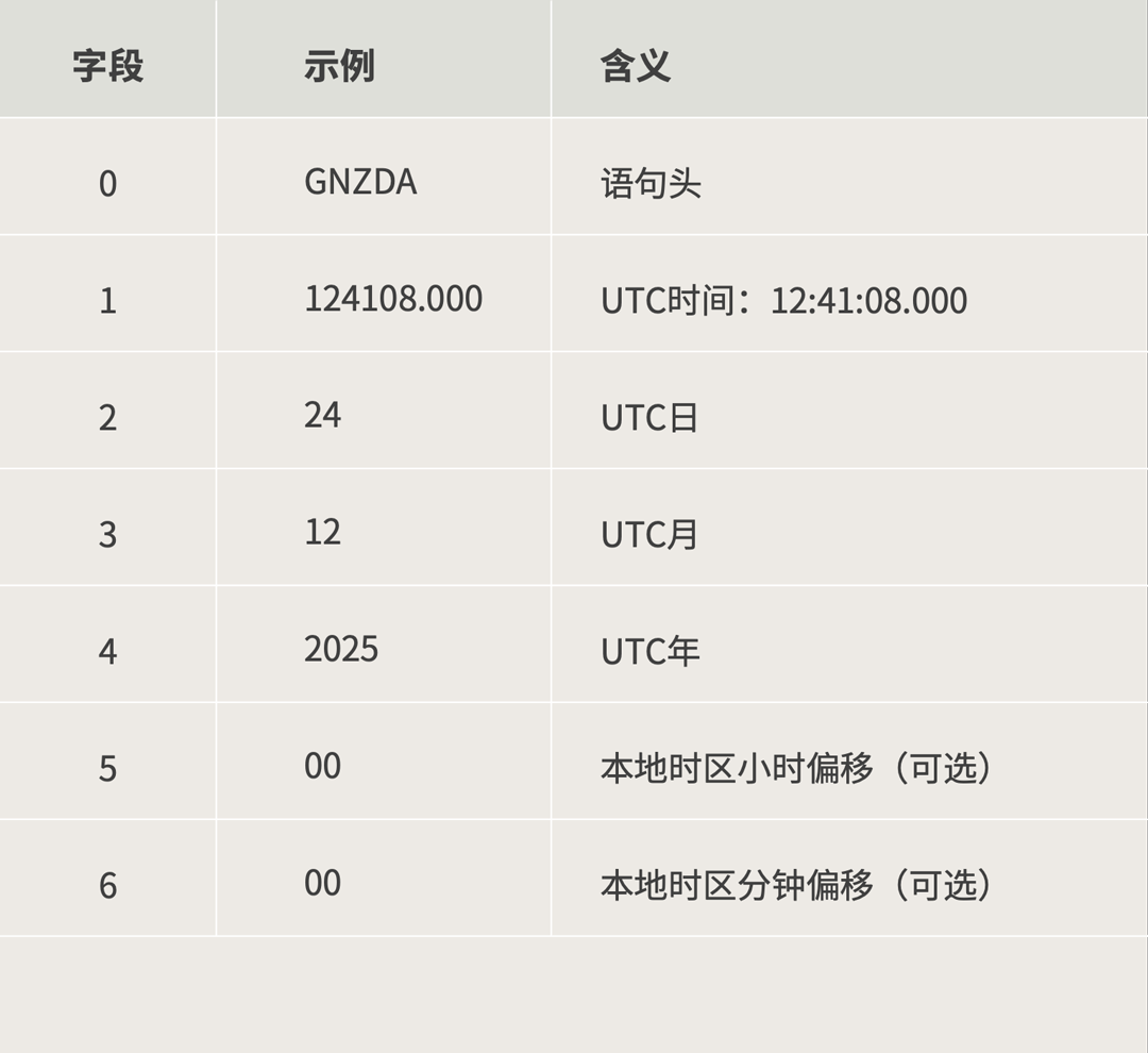 0305-ZDA字段详解-26031301.png