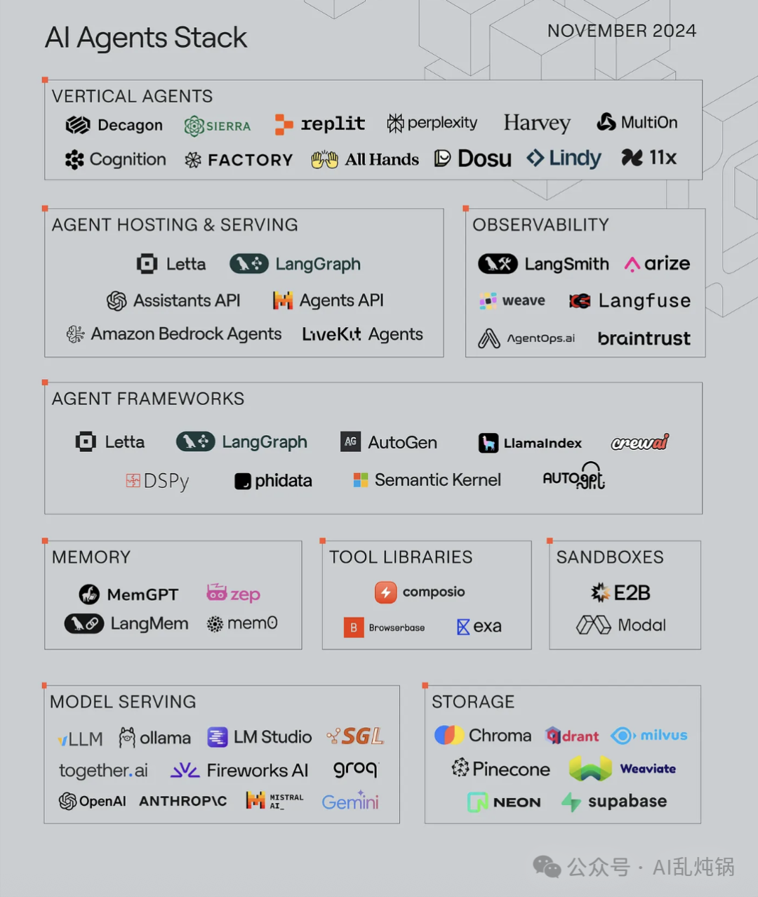 AI Agent是什么？一文读懂入门原理与演变-CSDN博客