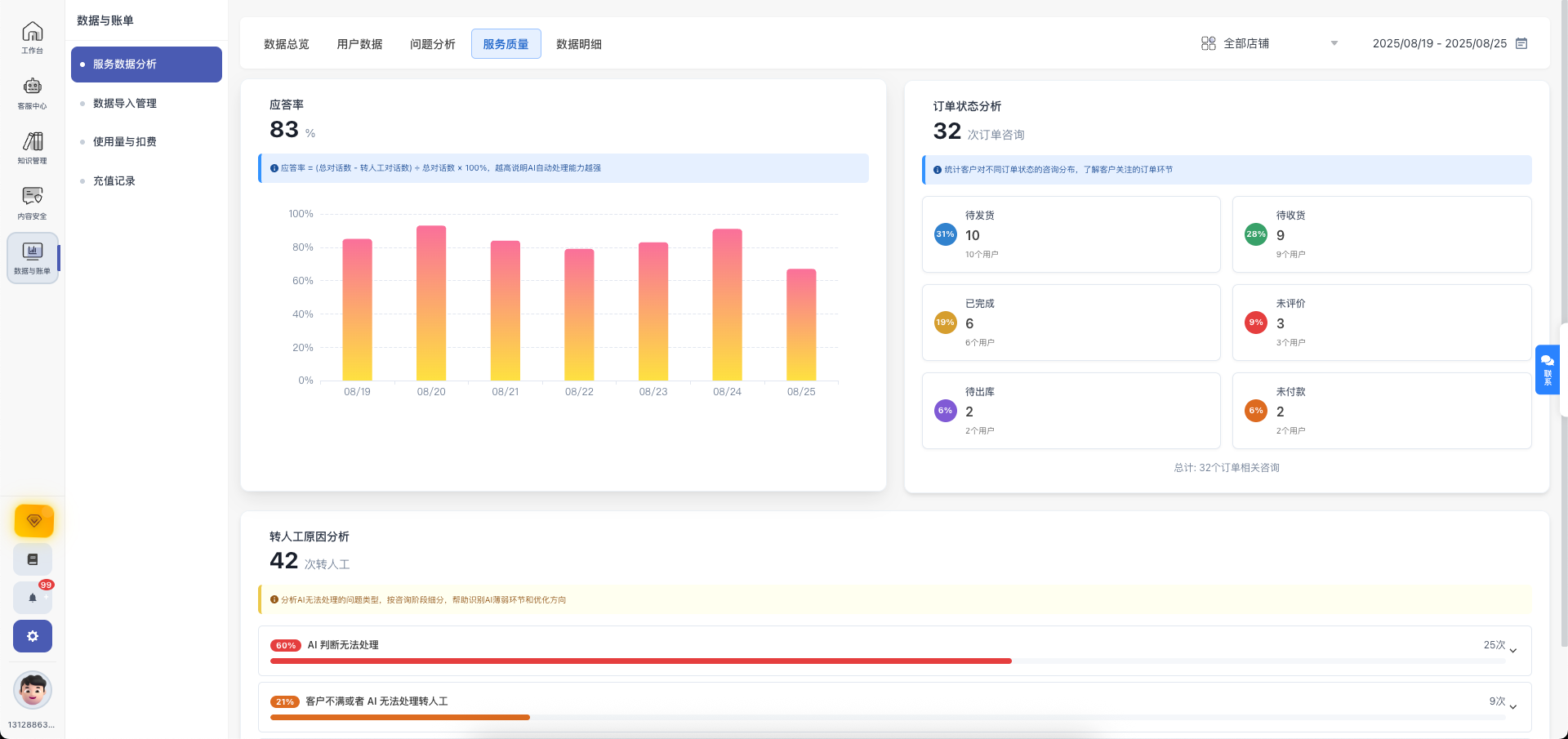 意图识别详细数据