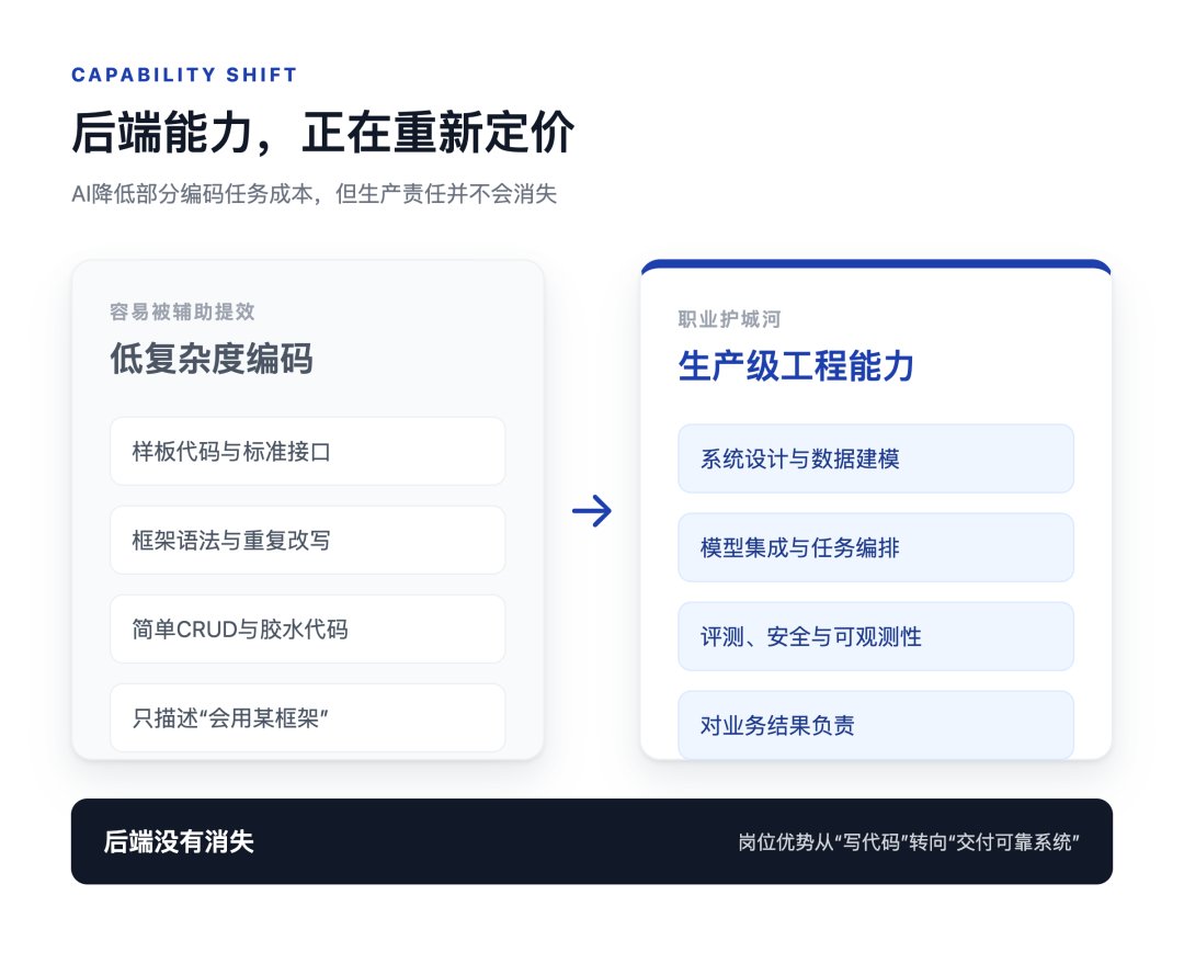 后端开发能力迁移