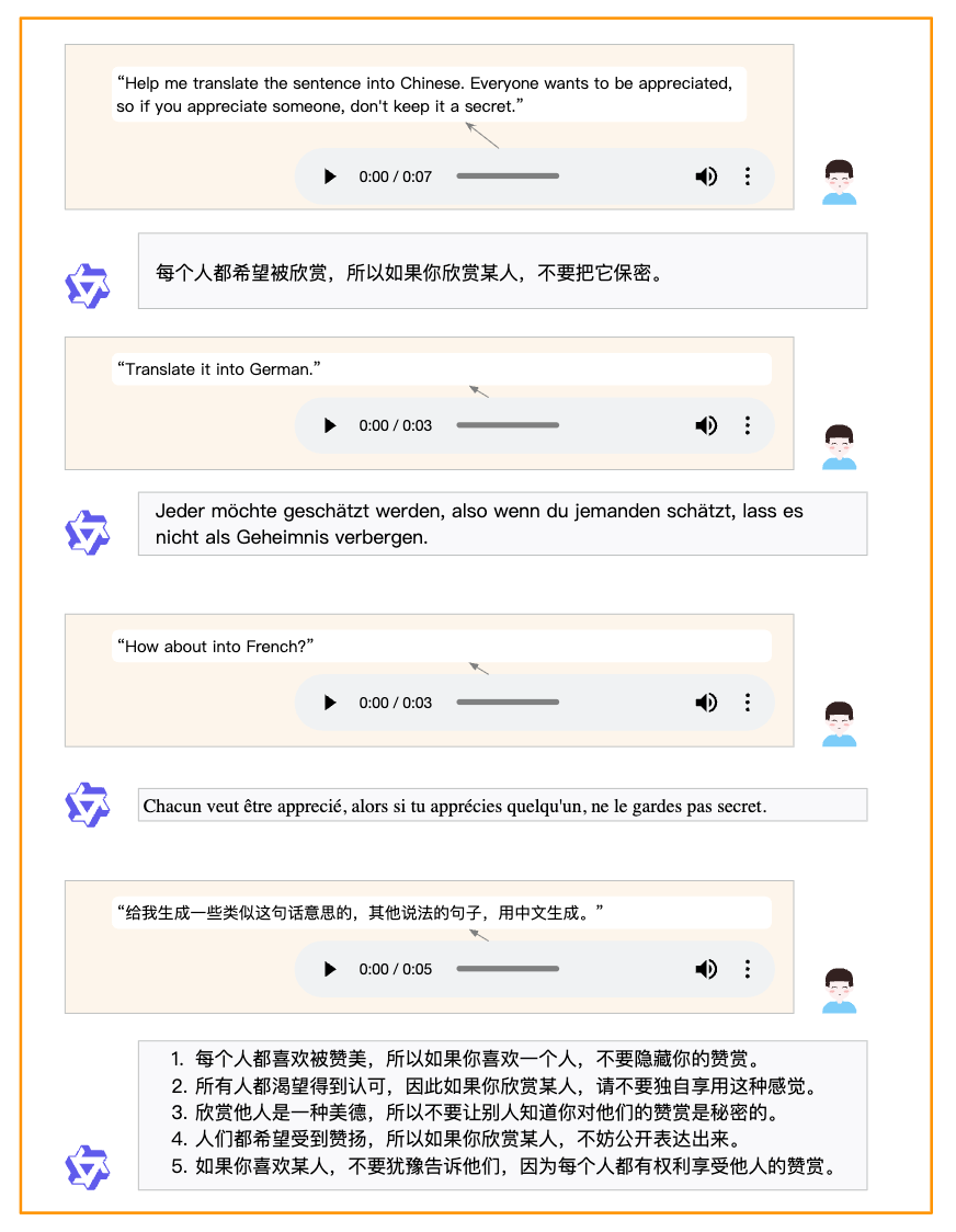 图5：展示 Qwen2-Audio 在语音相关自由聊天中的能力示例