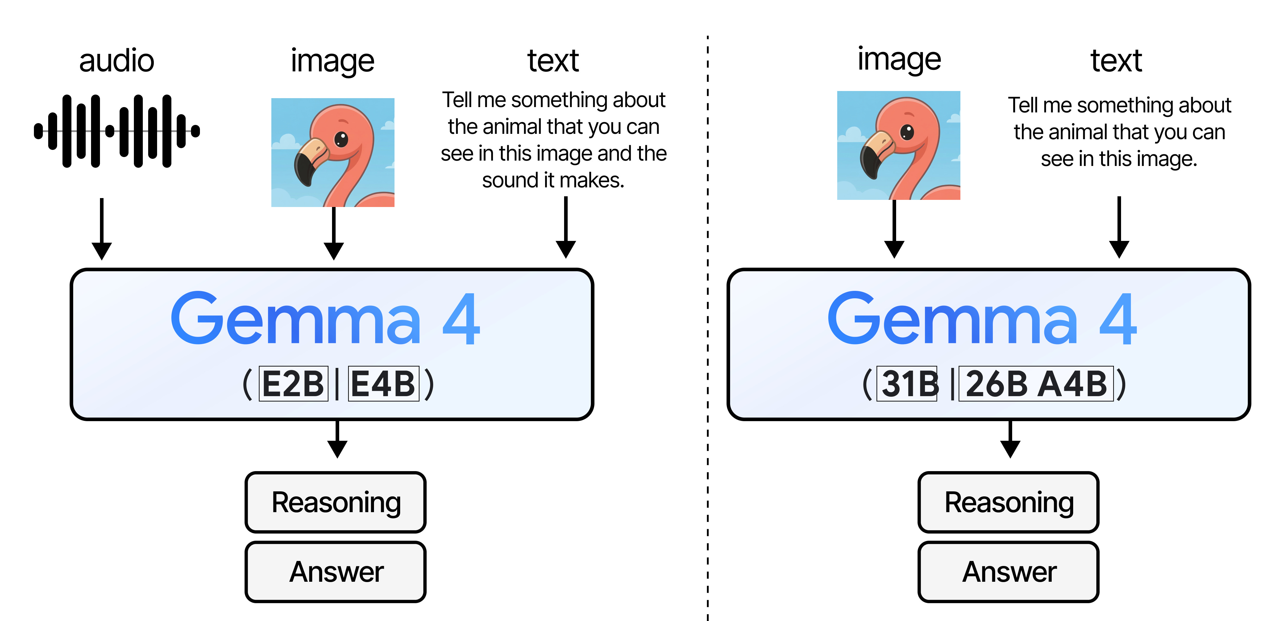 A Visual Guide to Gemma 4 - by Maarten Grootendorst