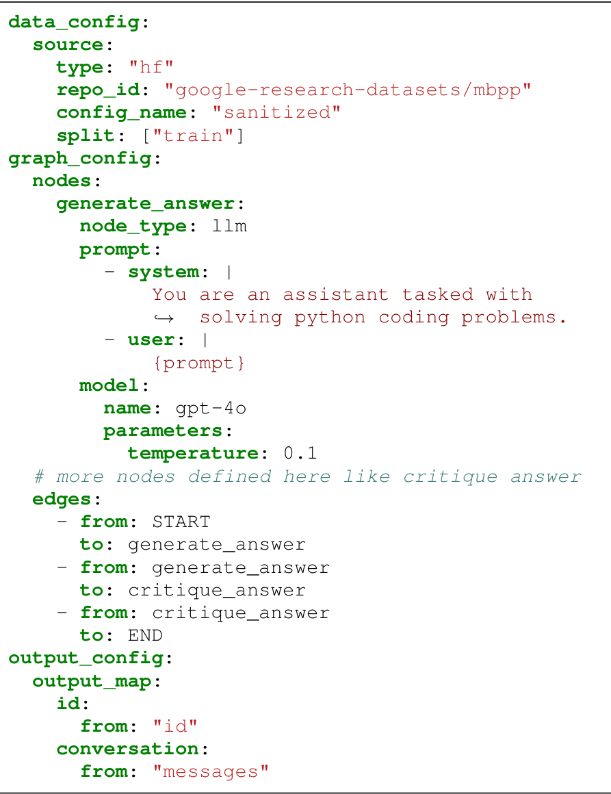 GraSP A Unified Graph-Based Framework for Scalable Generation, Quality ...
